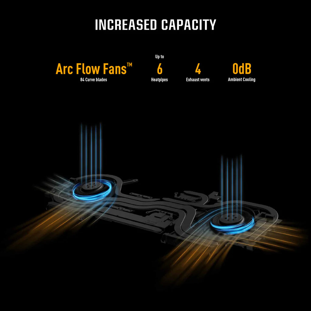 ASUS TUF GAMING A16 FA617NSR-N3028W | AMD R7 7435HS, 16GB RAM, 512GB SSD, 8GB AMD Radeon RX7600S, 16.0