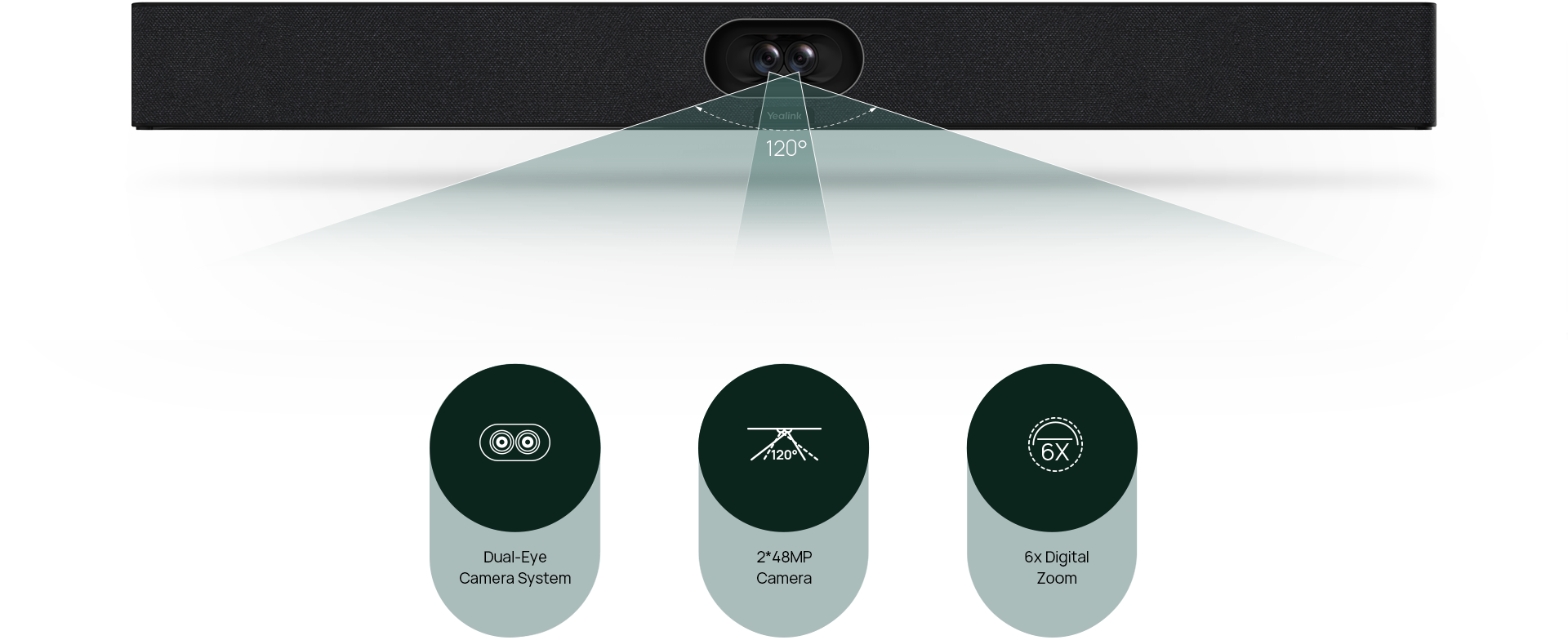 Yealink SmartVision 40 – AI-Powered Video Bar for Small Rooms