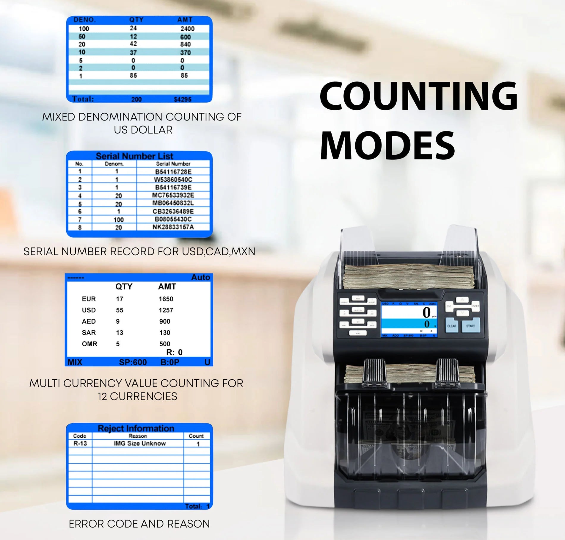 Ribao BCS-160 2-Pocket Mixed Denomination Banknote Sorter With Dual CIS Counterfeit Detection & Serial Number Recognition