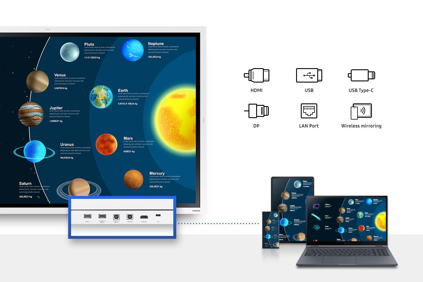 Samsung Flip Pro WM65B 65-Inch 4K UHD 20 Points Multi-Touch Smart Interactive Display